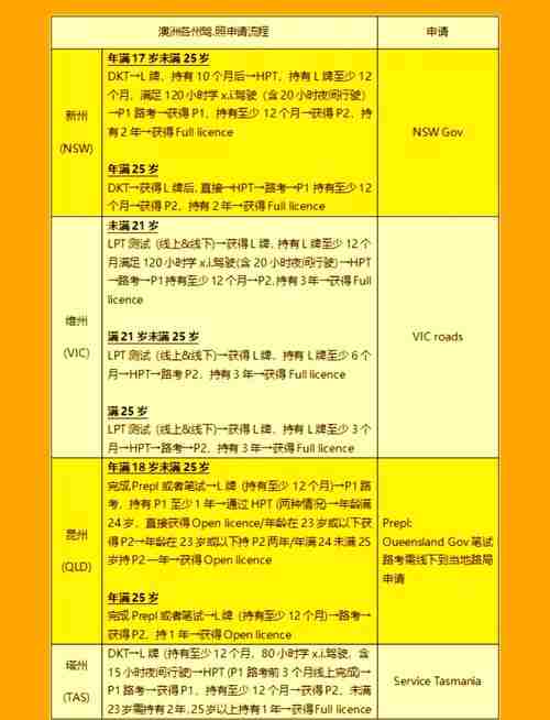 澳洲5技巧大揭秘，新手也能成高手！