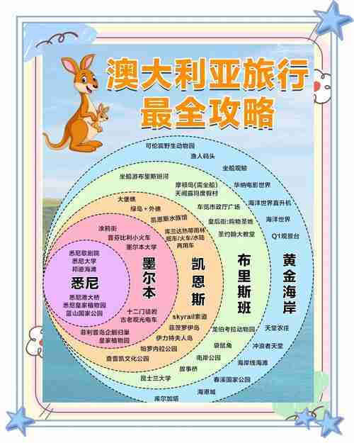 开启财富之旅澳洲的神秘魅力与投资指南，探索澳洲，财富之旅的神秘魅力与投资指南