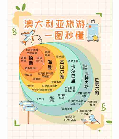 澳大利亚旅行五技巧实战经验，分享给你，澳大利亚旅行五技巧，如何避开陷阱、享受旅程，澳洲旅行，如何避开陷阱、享受旅程