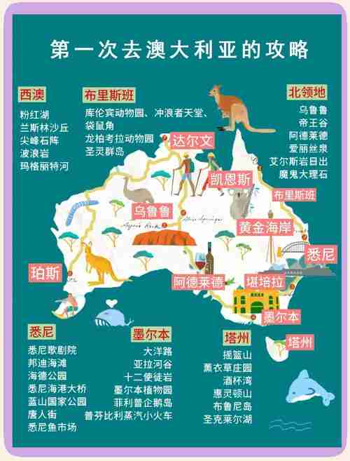 澳大利亚旅行五技巧实战经验,分享给你