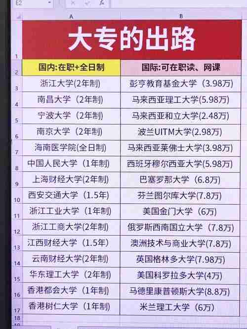 专科生如何在澳洲逆袭？专升硕路径+移民策略全攻略