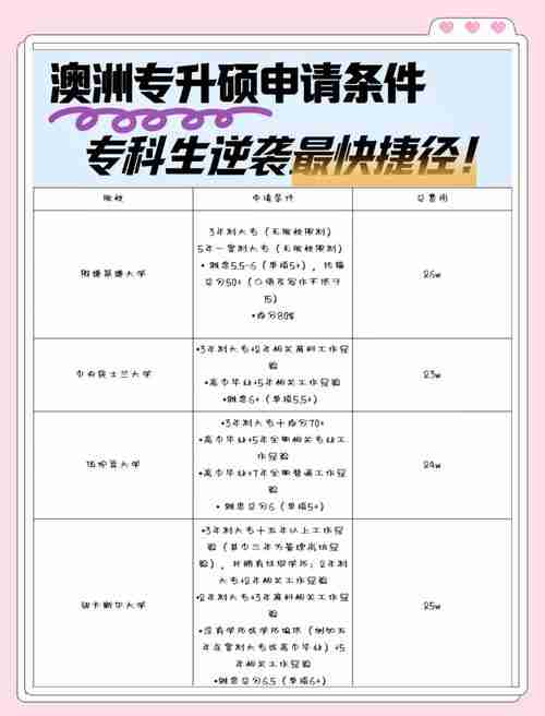 专科生如何在澳洲逆袭？专升硕路径+移民策略全攻略