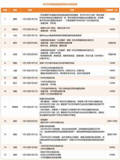 超市开支总超标？购物车分区法省$620/年，三招避坑指南