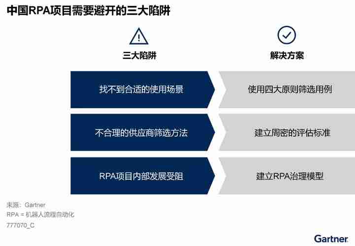 澳洲创业如何破局？三大场景实战拆解